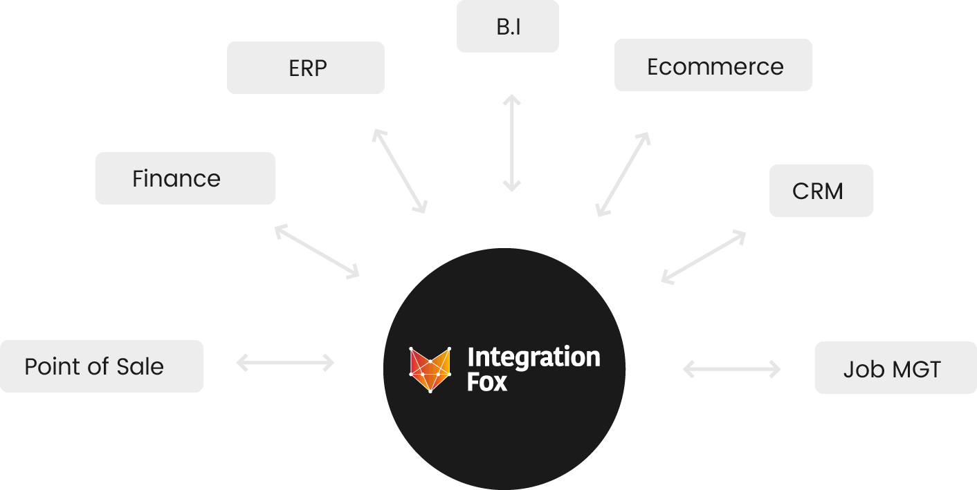 Integration Fox Home - Premium Sunset Wallpaper Gallery - Mobile
